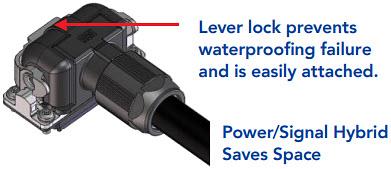 Infographic - Hirose Electric MT Waterproof Power & Signal Hybrid Connectors